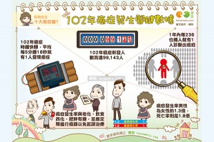 102年癌症發生關鍵數據
