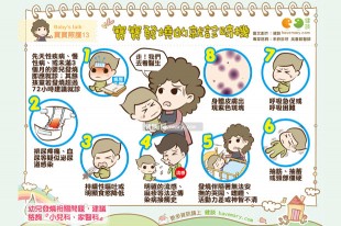 寶寶發燒的就診時機