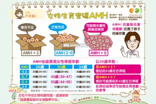青春未必無敵！AMH生育密碼揭露生育力早衰？！