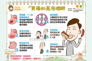 小心！胃癌的高危險群