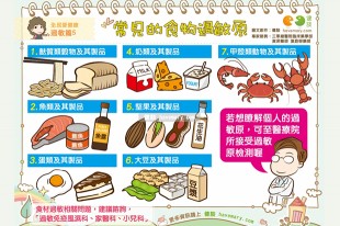 嚴重可能休克或死亡！常見的食物過敏原報你知