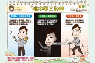 腦中風三部曲