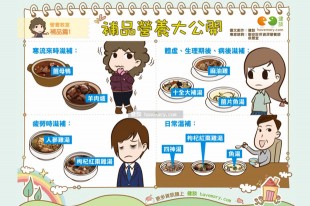 補品營養大公開