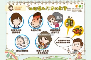 油脂攝取不足的影響