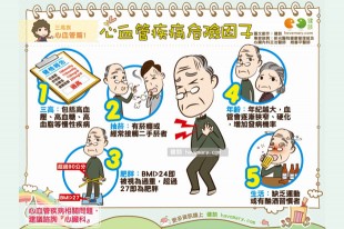 心血管疾病危險因子