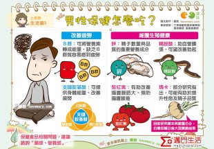 上班壓力大，男性保健怎麼吃？