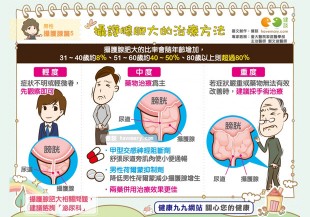 排尿不順？攝護腺肥大的治療方法