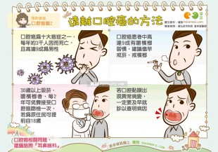 每年約3000人因這癌症死亡！遠離口腔癌的方法