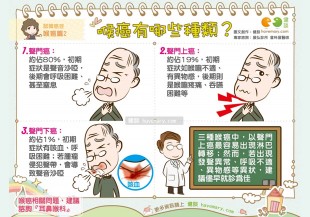 喉癌有哪些種類？