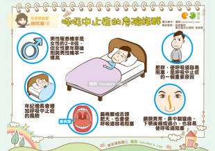 呼吸中止症的危險族群