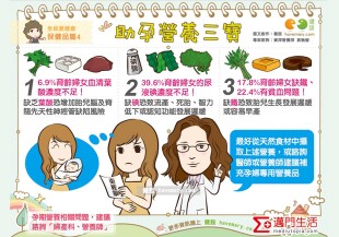 助孕營養三寶，讓你維繫寶寶的健康