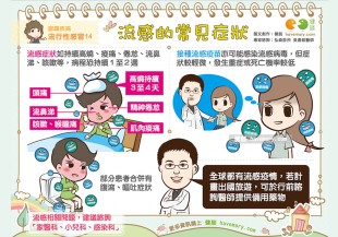 流感的常見症狀
