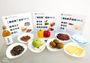 營養健檢大公開，國人普遍缺乏抗氧化維生素