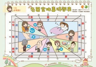 如何排毒？一張表看中醫解析各器官排毒時間