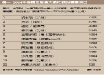 擠爆的北美航運，是亞洲的崛起？