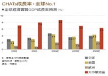 誰能缺席CHATs？