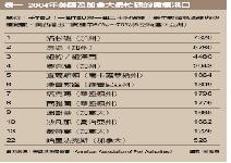 擠爆的北美航運，是亞洲的崛起？