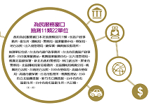 尋親、勸合、給幸福，戶政也拚加值服務
