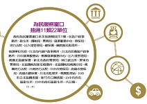 尋親、勸合、給幸福，戶政也拚加值服務