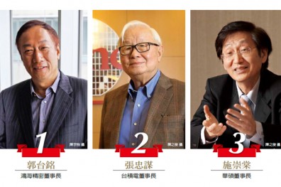台灣執行長50強 郭台銘奪冠、張忠謀第二