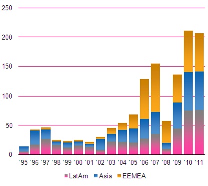 2012下半年如何投資？ 德銀遠東的四可三不可