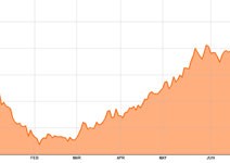 資金撤離金磚四國 貨幣急貶