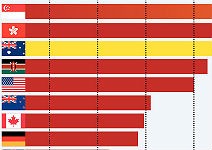 「薪」情差很大 全球領導人誰薪水最高？
