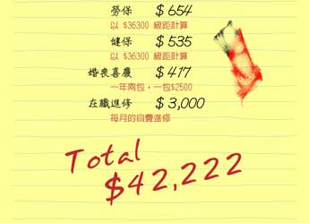 馬總統聽不到的心聲 升職加薪越「賺」越窮?!