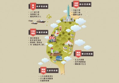 網友創業首選台中，花、東在地經濟崛起