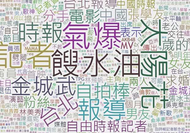 2014熱搜榜出爐！過去一年最熱門的關鍵字是？
