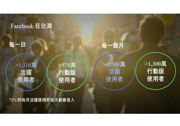 小編看過來！Facebook社群行銷進階必修學分