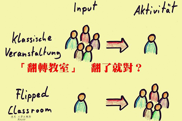 「翻轉教室」 翻了就對？
