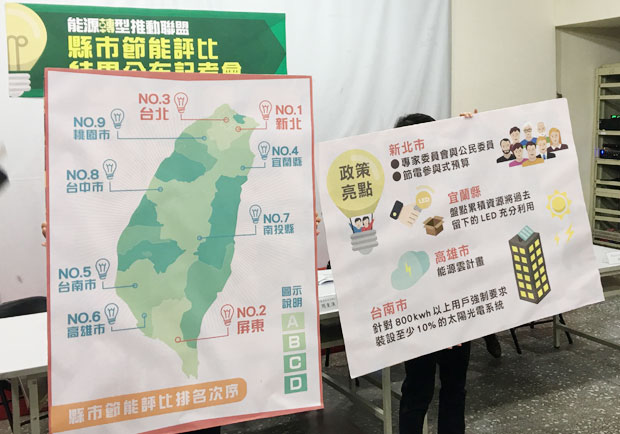 環團評比19縣市能源政策，誰是第一名？
