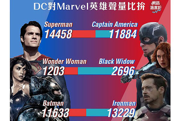 不只超人對戰蝙蝠俠！英雄內鬥幕後還有這些秘密