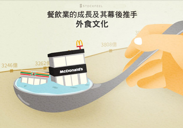 餐飲業的成長及其幕後推手：外食文化