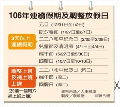 林全拍板 明年有六個連續假日 春節放6天