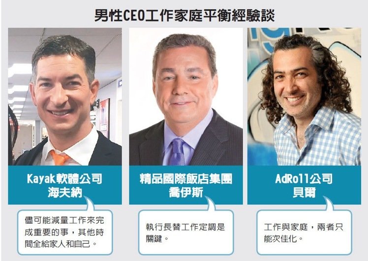CEO們的覺悟 改當暖男爸