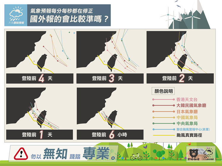 國外預測颱風比較準？這張路徑比較圖一目瞭然