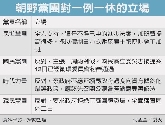 立院昨未審「一例一休」 勞工可望928放假