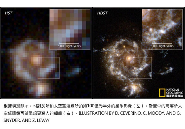 高解析巨無霸太空望遠鏡：外星生命看得更清晰