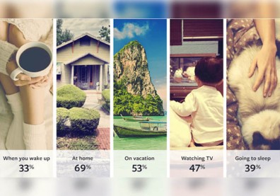 企業如何用 Instagram 吸引年輕人？IG 圖片 4 大重點