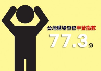 七成薪水花在家庭開銷、四成六是身無分文的窮爸爸