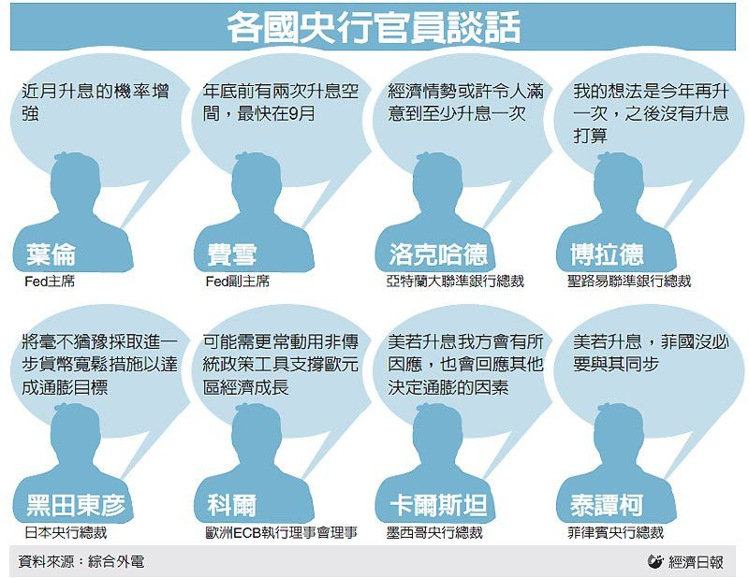 美日央行官員三句話 確立日圓跌勢