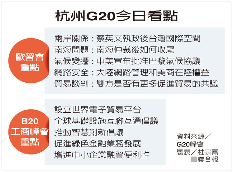 G20峰會／歐習會今登場 聚焦貿易與台灣