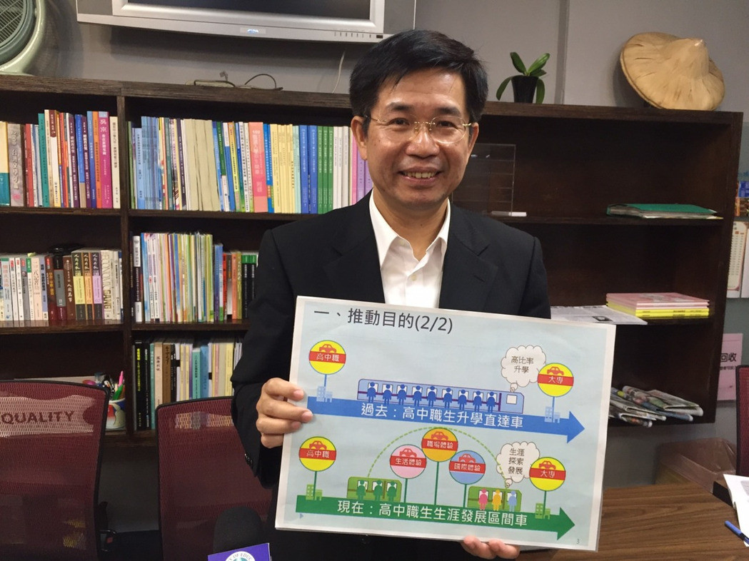 政府每月發1萬 鼓勵高中生先就業 別急著念大學