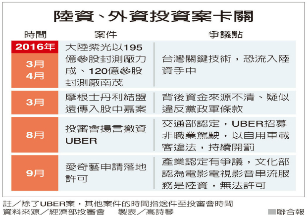 外商最怨 台灣「法令充滿政治色彩」