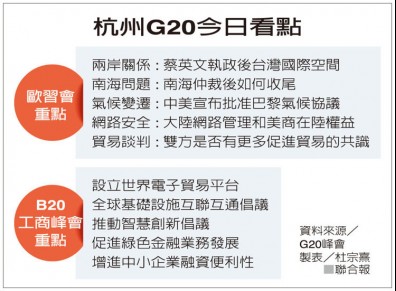 G20峰會／歐習會今登場 聚焦貿易與台灣