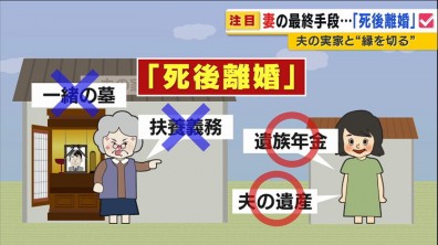日本女性選擇「死後離婚」不想照顧婆婆
