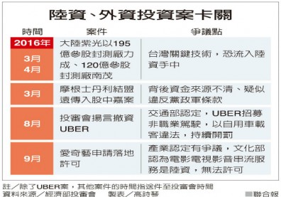 外商最怨 台灣「法令充滿政治色彩」
