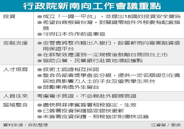 林全親自盤點 新南向將搭「一國一平台」